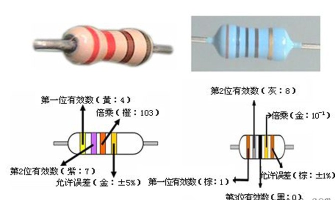 色環電阻