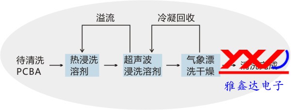 PCBA加工有機溶劑清洗